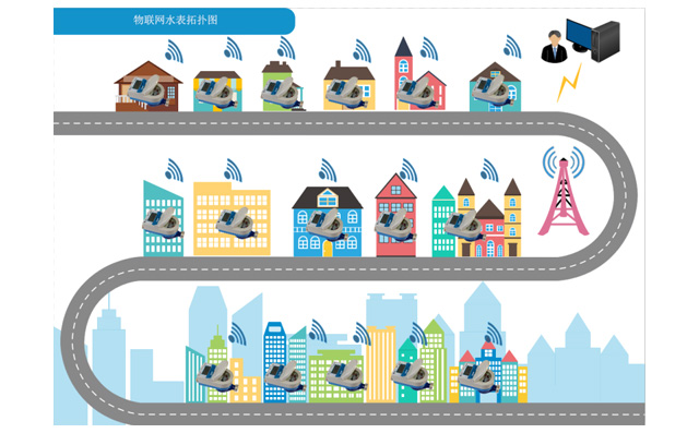 物聯(lián)網(wǎng)水表讓您告別抄表難題
