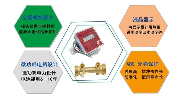 智能遠傳水表