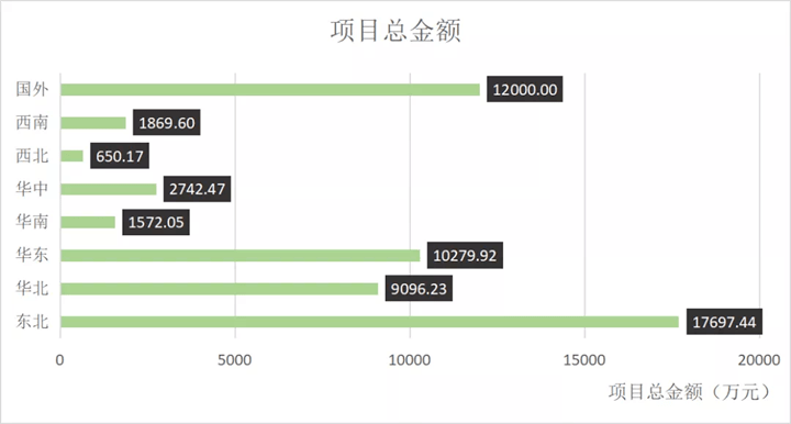 數據的背后，是智能水表訂單爆增以及其旺盛的市場需求。