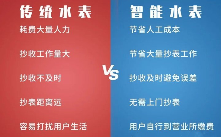 那么智能水表到底“智”在何處? 它與傳統水表又有什么不同呢？