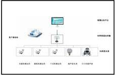 智慧計量NB-IOT無線遠傳技術方案