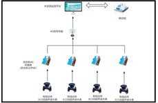 大口徑超聲波表水資源實時監測方案