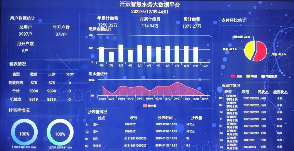 智慧水務管理系統副本